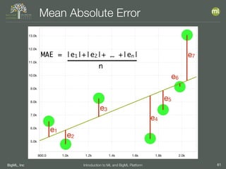 BigML, Inc 61Introduction to ML and BigML Platform
Mean Absolute Error
e1
e2
e7
e6
e5
e4
e3
MAE = |e1|+|e2|+ … +|en|
n
 