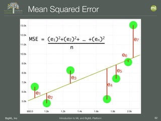 BigML, Inc 62Introduction to ML and BigML Platform
Mean Squared Error
e1
e2
e7
e6
e5
e4
e3
MSE = (e1)2
+(e2)2
+ … +(en)2
n
 