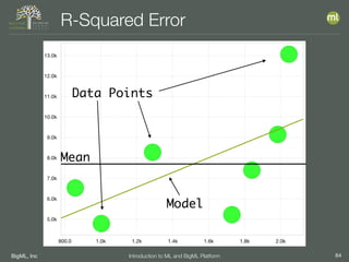 BigML, Inc 64Introduction to ML and BigML Platform
R-Squared Error
Data Points
Model
Mean
 