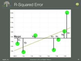 BigML, Inc 65Introduction to ML and BigML Platform
R-Squared Error
Mean
v1
v2
v3 v4 v5
v7
v6
 