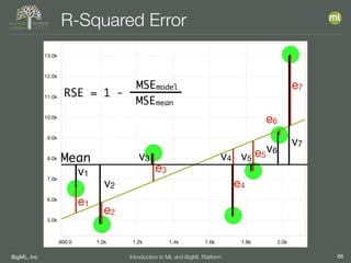 BigML, Inc 66Introduction to ML and BigML Platform
R-Squared Error
e1
e2
e7
e6
e5
e4
e3
Mean
v1
v2
v3 v4 v5
v7
v6
MSEmodel
MSEmean
RSE = 1 -
 