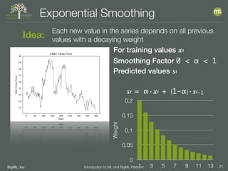 BigML, Inc 71Introduction to ML and BigML Platform
Exponential Smoothing
For training values 𝒙𝒕
Smoothing Factor 0 < α < 1
Predicted values 𝒔𝒕
𝒔𝒕 = α·𝒙𝒕 + ⟮1-α⟯·𝒔𝒕-1
Weight
0
0,05
0,1
0,15
0,2
1 3 5 7 9 11 13
Each new value in the series depends on all previous
values with a decaying weight
Idea:
 
