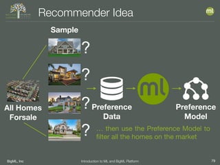 BigML, Inc 79Introduction to ML and BigML Platform
Recommender Idea
?
?
?
?
Preference
Model
Preference
Data
Sample
… then use the Preference Model to
filter all the homes on the market
All Homes
Forsale
 