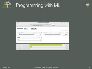 BigML, Inc 8Introduction to ML and BigML Platform
Programming with ML
 
