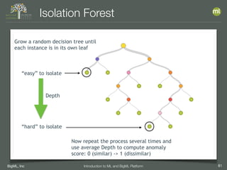BigML, Inc 81Introduction to ML and BigML Platform
Isolation Forest
Grow a random decision tree until
each instance is in its own leaf
“easy” to isolate
“hard” to isolate
Depth
Now repeat the process several times and
use average Depth to compute anomaly
score: 0 (similar) -> 1 (dissimilar)
 