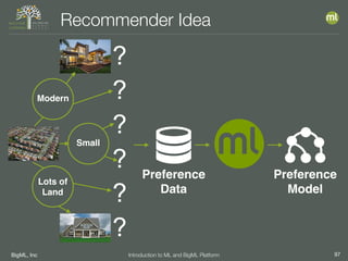 BigML, Inc 97Introduction to ML and BigML Platform
Recommender Idea
?
?
Modern
Lots of
Land
Small
?
?
?
?
Preference
Model
Preference
Data
 
