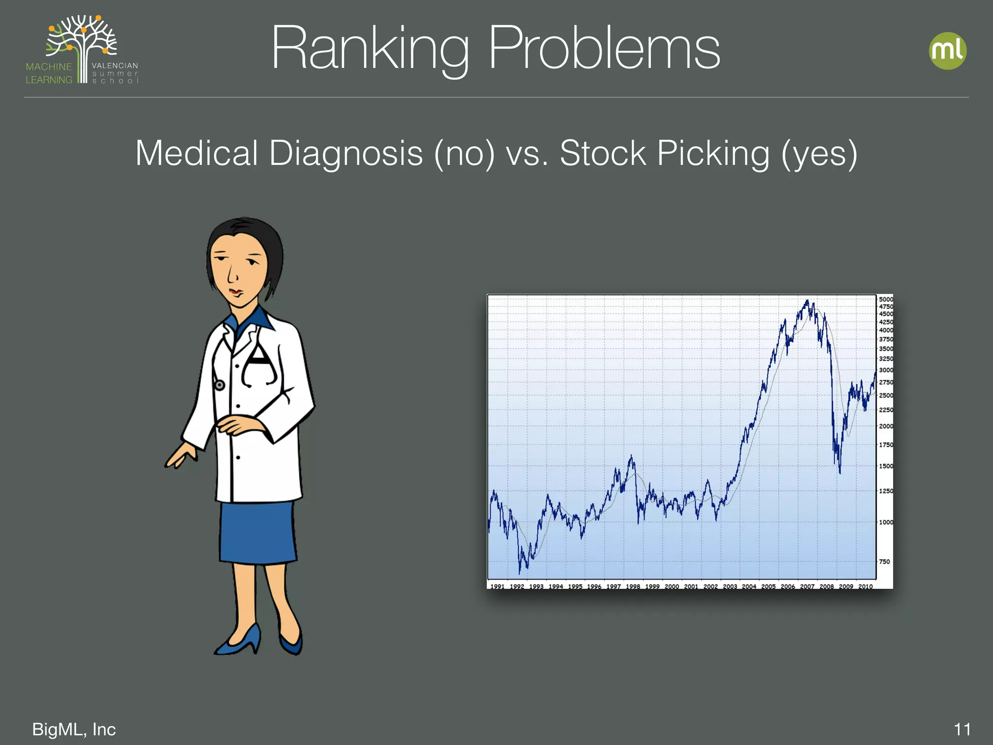 BigML, Inc 11
Ranking Problems
Medical Diagnosis (no) vs. Stock Picking (yes)
 