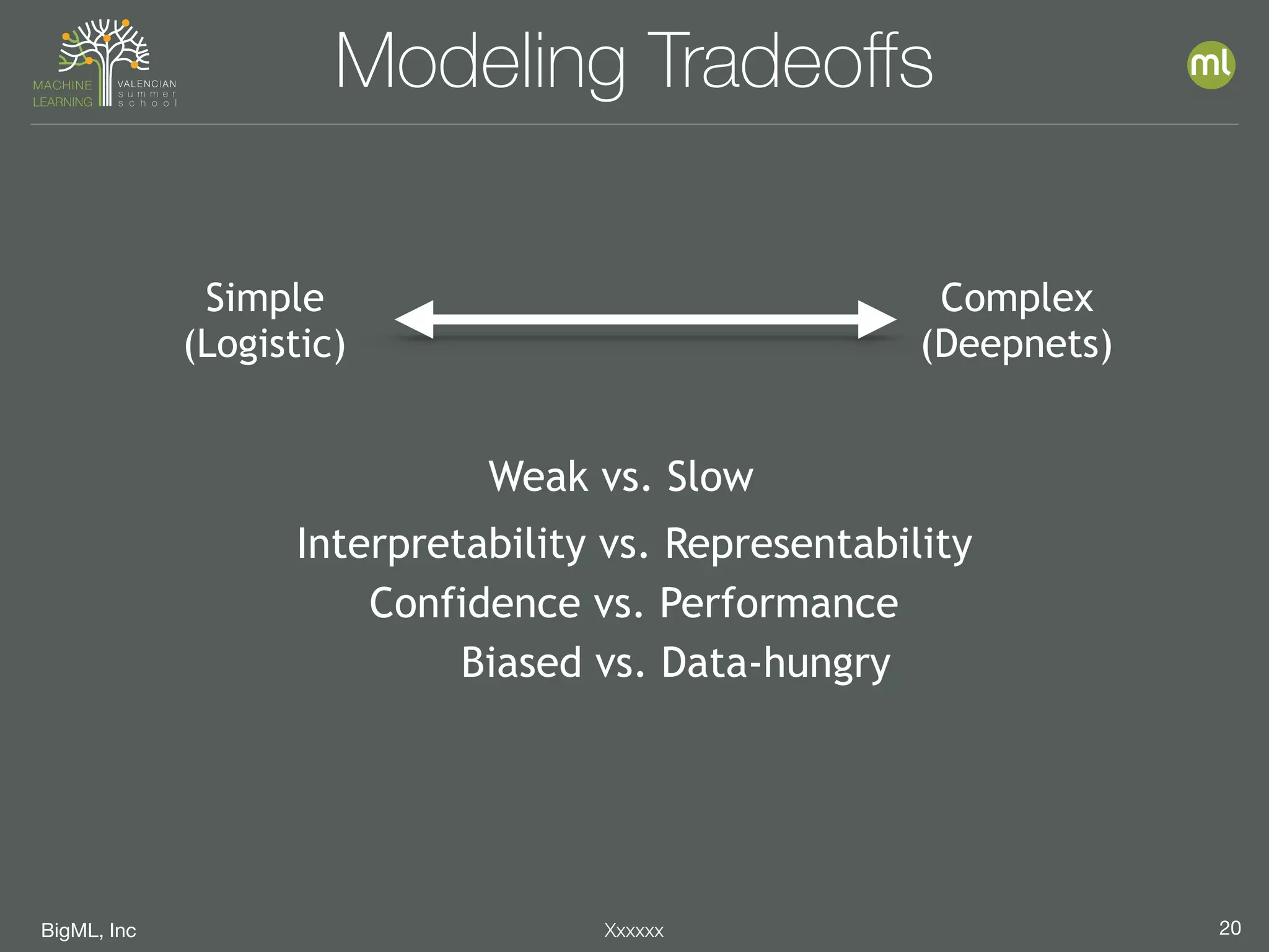 BigML, Inc 20Xxxxxx
Modeling Tradeoﬀs
Interpretability vs. Representability
Weak vs. Slow
Confidence vs. Performance
Biased vs. Data-hungry
Simple
(Logistic)
Complex
(Deepnets)
 