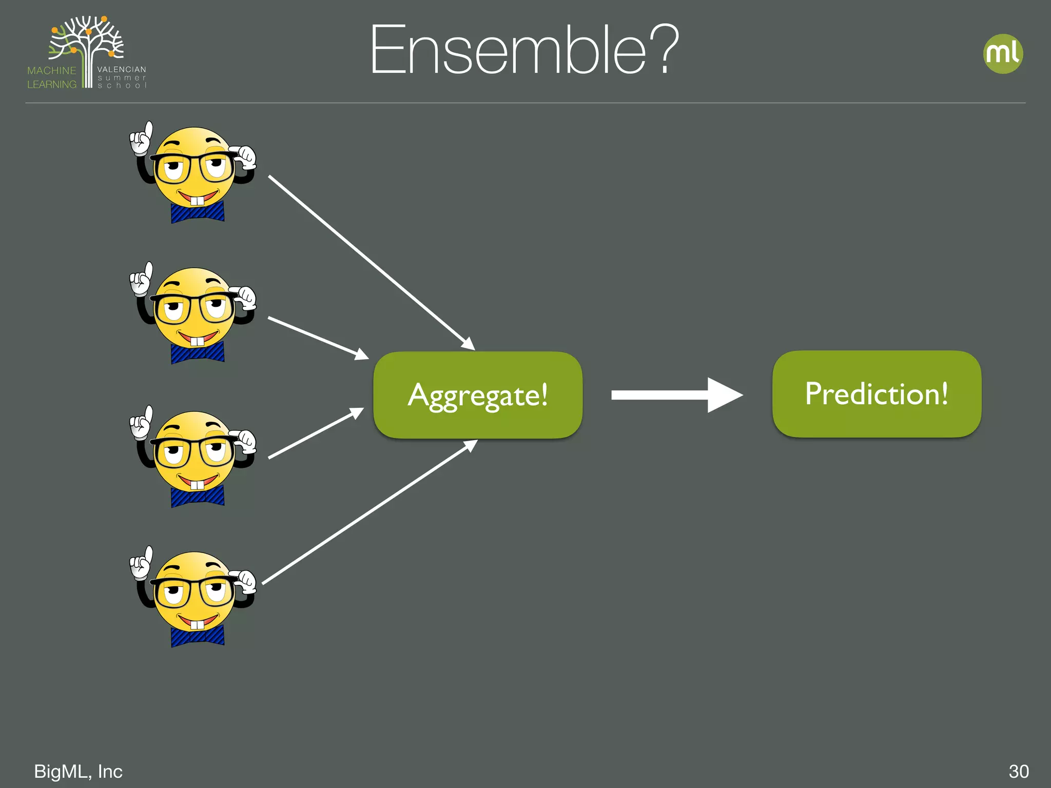 BigML, Inc 30
Ensemble?
Prediction!Aggregate!
 