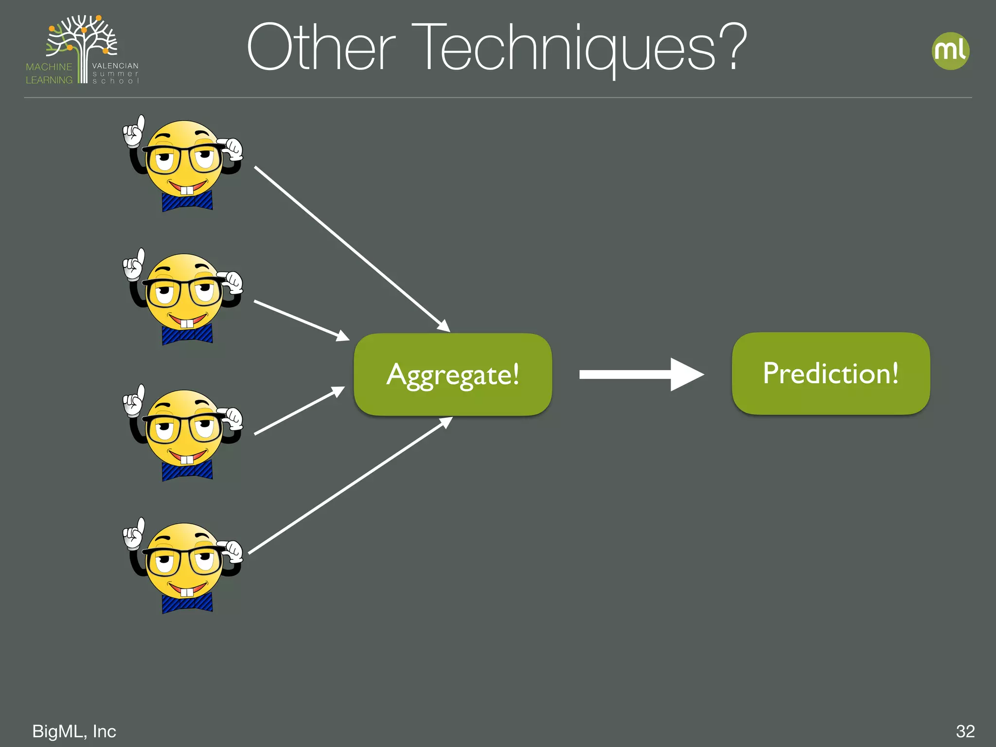 BigML, Inc 32
Other Techniques?
Prediction!Aggregate!
 