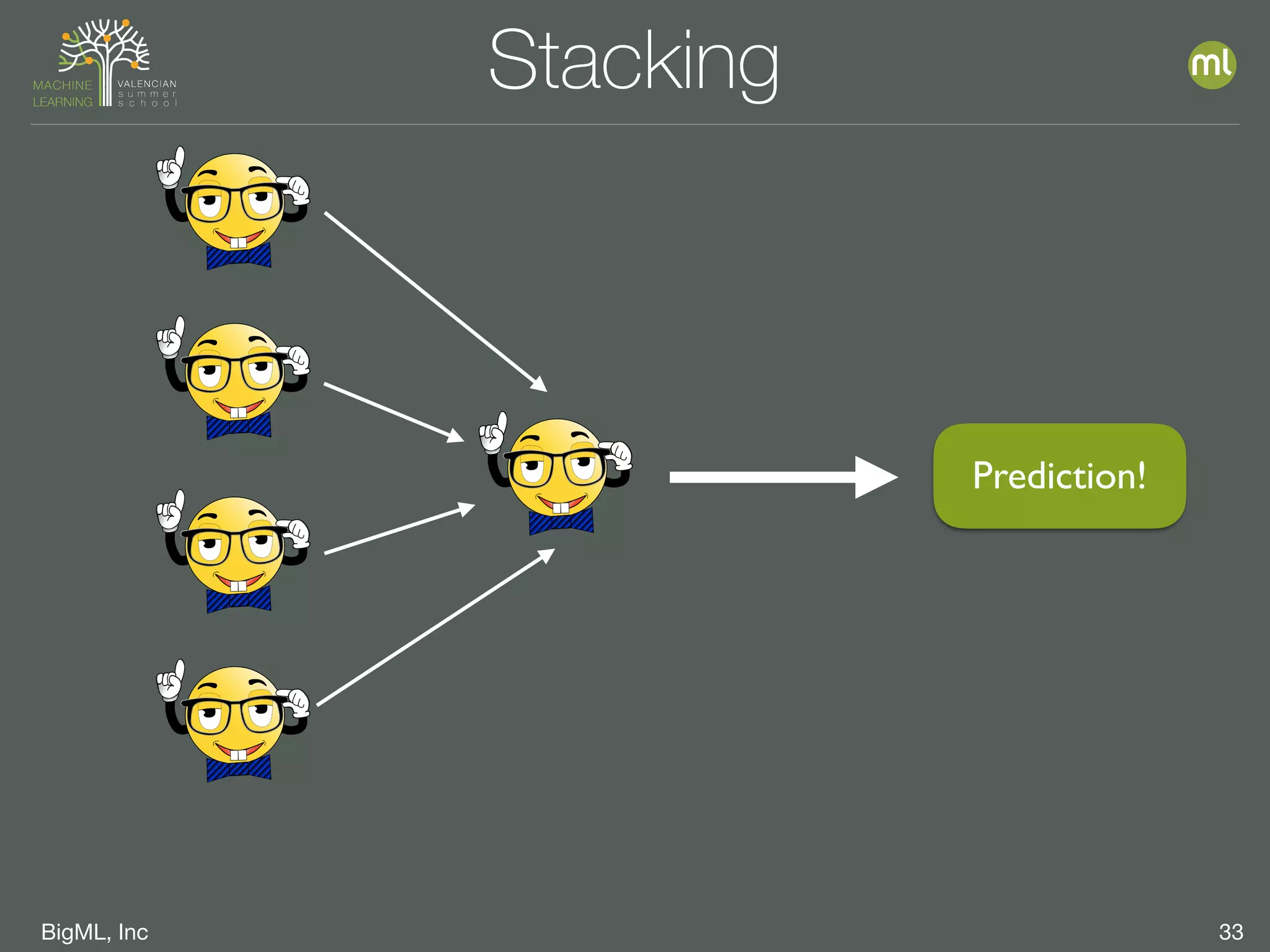 BigML, Inc 33
Stacking
Prediction!
 