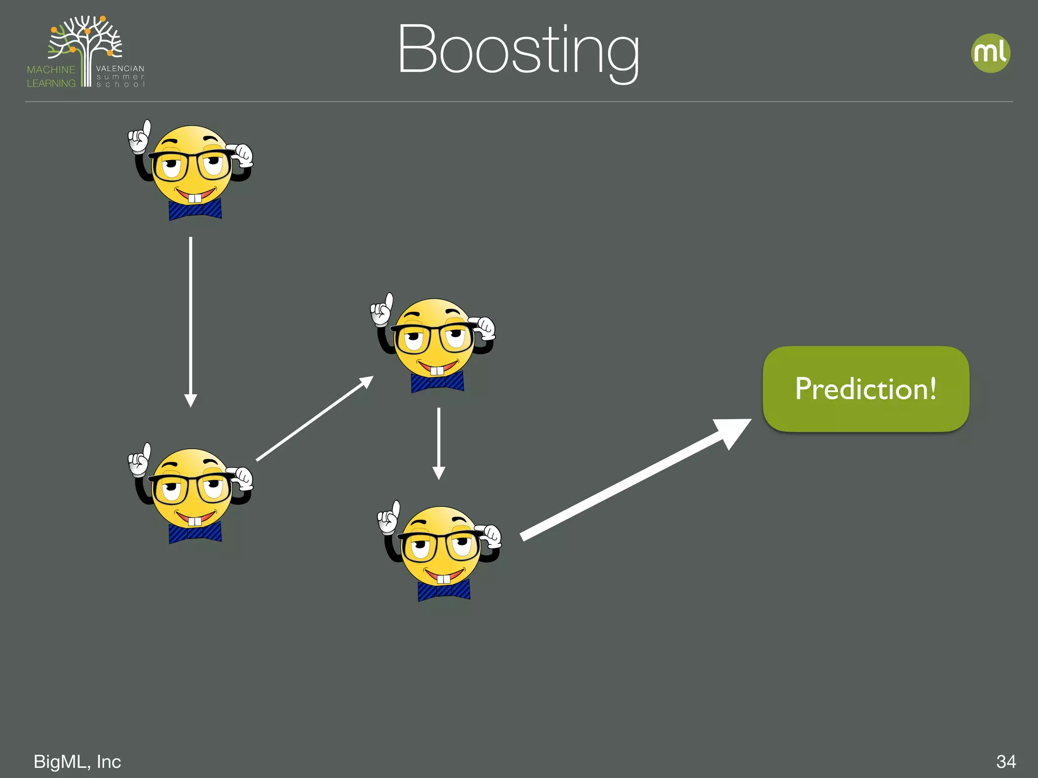 BigML, Inc 34
Boosting
Prediction!
 