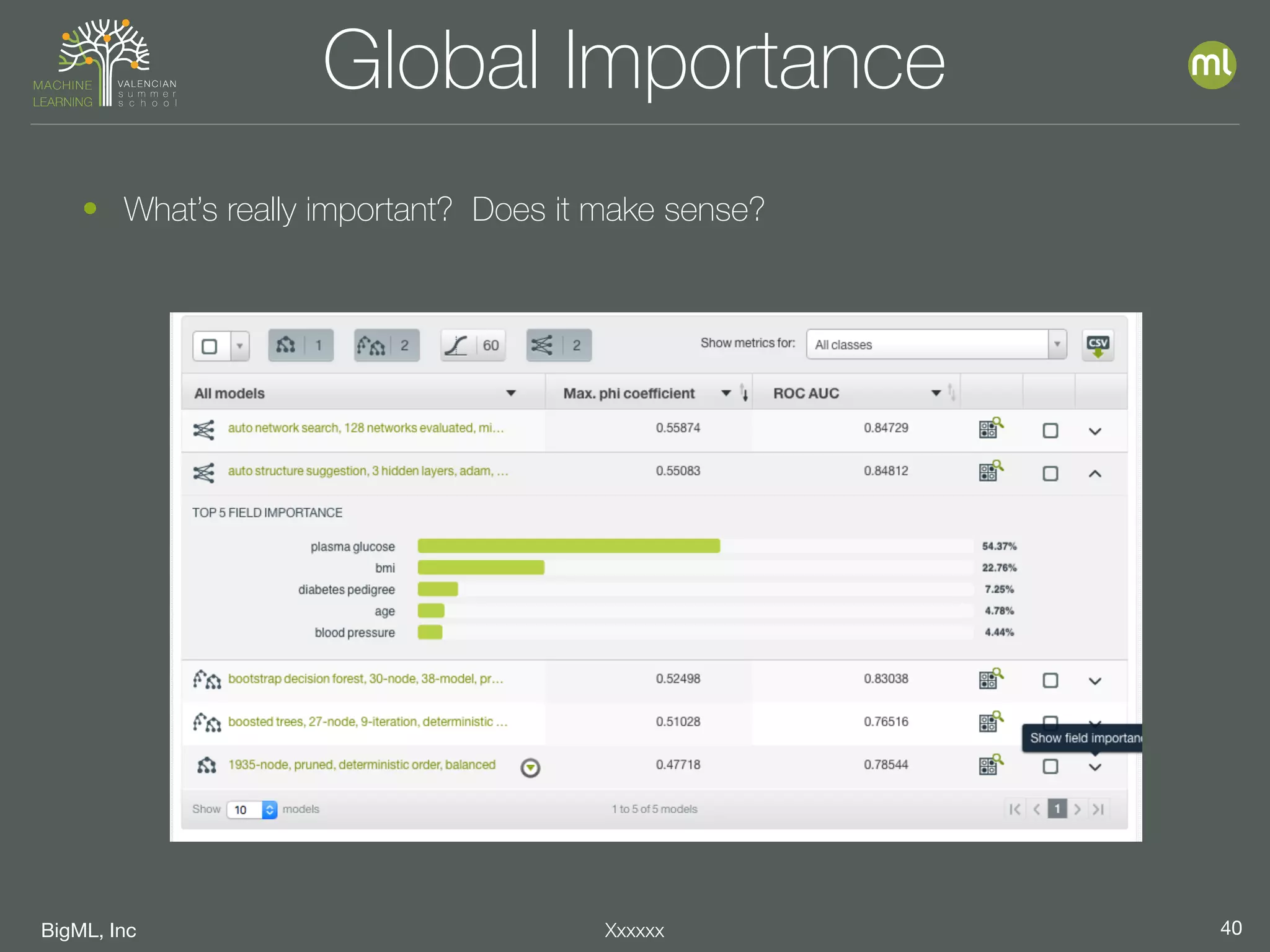 BigML, Inc 40Xxxxxx
Global Importance
• What’s really important? Does it make sense?
 