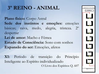 3º REINO - ANIMAL
Plano físico: Corpo Astral
Sede dos instintos e emoções: emoções
básicas; raiva, medo, alegria, tristeza. 2º
despertar
Lei de amor: Macho e Fêmea
Estado de Consciência: Sono com sonhos
Expansão do ser: Emoções, afetos
X1: Período de transição do Princípio
Inteligente ao Espírito individualizado
O Livro dos Espíritos Q. 607
 