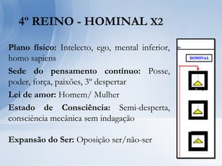4º REINO - HOMINAL X2
Plano físico: Intelecto, ego, mental inferior,
homo sapiens
Sede do pensamento contínuo: Posse,
poder, força, paixões, 3º despertar
Lei de amor: Homem/ Mulher
Estado de Consciência: Semi-desperta,
consciência mecânica sem indagação
Expansão do Ser: Oposição ser/não-ser
 