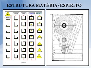 ESTRUTURA MATÉRIA/ESPÍRITO
 