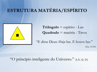 Triângulo = espírito - Luz
Quadrado = matéria - Treva
“E disse Deus: Haja luz. E houve luz.”
(Gn. 01:03)
“O princípio inteligente do Universo.” (L.E. Q. 23)(L.E. Q. 23)
ESTRUTURA MATÉRIA/ESPÍRITO
 