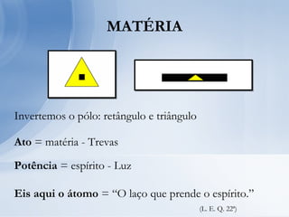 MATÉRIA
Invertemos o pólo: retângulo e triângulo
Ato = matéria - Trevas
Potência = espírito - Luz
Eis aqui o átomo = “O laço que prende o espírito.”
(L. E. Q. 22ª)
 