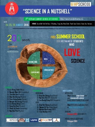 “SCIENCE IN A NUTSHELL”
3RD VIETNAM SUMMER SCHOOL OF SCIENCE
VENUE: SmartSkill Hall, 6th Floor, T1 Building, Trung Hoa Nhan Chinh, Thanh Xuan District, Hanoi City, Vietnam.
24, 25, 26 AUGUST 2015
FREE SUMMER SCHOOL
FOR VIETNAMESE STUDENTS
WHO
LOVE
SCIENCE
http://www.truonghekhoahoc.org
DATE
KNOWLEDGE
SKILL
EXPERIENCE
INTERACTION
SPEAKERS
Pianist Trang Trinh (Music)
Dr. Nguyen Ngoc Anh (Economics)
Dr. Tran Hai Duc (Physics)
Dr. Giap Van Duong (Physics)
Dr. Tran Trong Duong (History)
Dr. Nguyen Duc Dzung (Physics)
Dr. Luu Quang Hung (Earth)
Dr. Dang Van Son (Physics)
Dr. Pham Sy Thanh (Economics)
Dr. Ngo Duc The (Physics)
ORGANIZERS
PROGRAMME
Dr. Giap Van Duong (GiapSchool)
Dr. Ngo Duc The (DTU Denmark)
Dr. Luu Quang Hung (NUS Singapore)
LOCAL
Dr. Giap Van Duong (GiapSchool)
Mr. Nguyen Si Thu (AlphaSchool)
Dr. Nguyen Duc Dzung (HUST)
Dr. Tran Hai Duc (VNU)
SPONSORS
HOW TO APPLY
APPLICATION
Step 1. Send a cover letter and
your resume with a photo
(preferable in English)to our email
truonghekhoahoc@gmail.com
Step 2. Fill online application form
at https://goo.gl/Z9mmYS
DEADLINE
16 August 2015 (23:59 GMT+7)
NOTIFICATION OF ACCEPTANCE
19 August 2015
200seats
for
excellent
students
nationwide
 