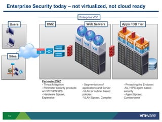 Enterprise Security today – not virtualized, not cloud ready

                                               Enterprise VDC

 Users             DMZ                              Web Servers            Apps / DB Tier




 Sites




               Perimeter/DMZ                     Interior security          Endpoint security
               - Threat Mitigation               - Segmentation of          - Protecting the Endpoint
               - Perimeter security products     applications and Server    -AV, HIPS agent based
               w/ FW/ VPN/ IPS                   -VLAN or subnet based      security
               - Hardware Sprawl,                policies                   - Agent Sprawl,
               Expensive                         -VLAN Sprawl, Complex      Cumbersome




13
 