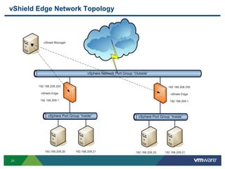 vShield Edge Network Topology




21
 