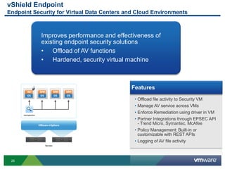 vShield Endpoint
Endpoint Security for Virtual Data Centers and Cloud Environments



            Improves performance and effectiveness of
            existing endpoint security solutions
            • Offload of AV functions
            • Hardened, security virtual machine



                                            Features
                                             • Offload file activity to Security VM
                                             • Manage AV service across VMs
                                             • Enforce Remediation using driver in VM
                                             • Partner Integrations through EPSEC API
                                               - Trend Micro, Symantec, McAfee
                                             • Policy Management: Built-in or
                                               customizable with REST APIs
                                             • Logging of AV file activity



 25
 
