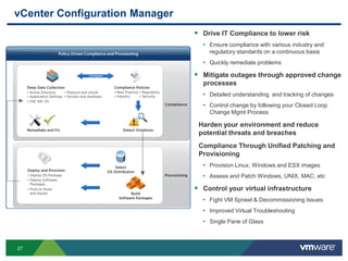 vCenter Configuration Manager
                                 Drive IT Compliance to lower risk
                                  • Ensure compliance with various industry and
                                    regulatory standards on a continuous basis
                                  • Quickly remediate problems
                                 Mitigate outages through approved change
                                  processes
                                  • Detailed understanding and tracking of changes
                                  • Control change by following your Closed Loop
                                    Change Mgmt Process

                                 Harden your environment and reduce
                                 potential threats and breaches
                                 Compliance Through Unified Patching and
                                 Provisioning
                                  • Provision Linux, Windows and ESX images
                                  • Assess and Patch Windows, UNIX, MAC, etc
                                 Control your virtual infrastructure
                                  • Fight VM Sprawl & Decommissioning Issues
                                  • Improved Virtual Troubleshooting
                                  • Single Pane of Glass



27
 