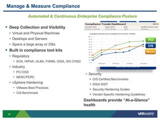Manage & Measure Compliance

               Automated & Continuous Enterprise Compliance Posture

 Deep Collection and Visibility                                SOX          HIPAA         FISMA
  • Virtual and Physical Machines
  • Desktops and Servers                                        DISA         GLBA       ISO 27002
                                                                                               PCI
  • Spans a large array or OSs                                                               CIS
                                                                                          NERC/
 Built in compliance tool kits                                 NIST       PCI DSS
                                                                                          FERC
                                                                                            VMware
  • Regulatory
                                                                Virtualization Hardening Guidelines
      • SOX, HIPAA, GLBA, FISMA, DISA, ISO 27002
  • Industry                                                            CIS Benchmarks
      • PCI DSS
                                                   • Security
      • NERC/FERC
                                                      CIS Certified Benchmarks
  • vSphere Hardening                                 DISA NIST
      • VMware Best Practices                         Security Hardening Guides
      • CIS Benchmark                                 Vendor Specific Hardening Guidelines
                                                   Dashboards provide “At-a-Glance”
                                                   health

 28
 