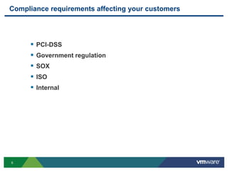 Compliance requirements affecting your customers




        PCI-DSS
        Government regulation
        SOX
        ISO
        Internal




6
 
