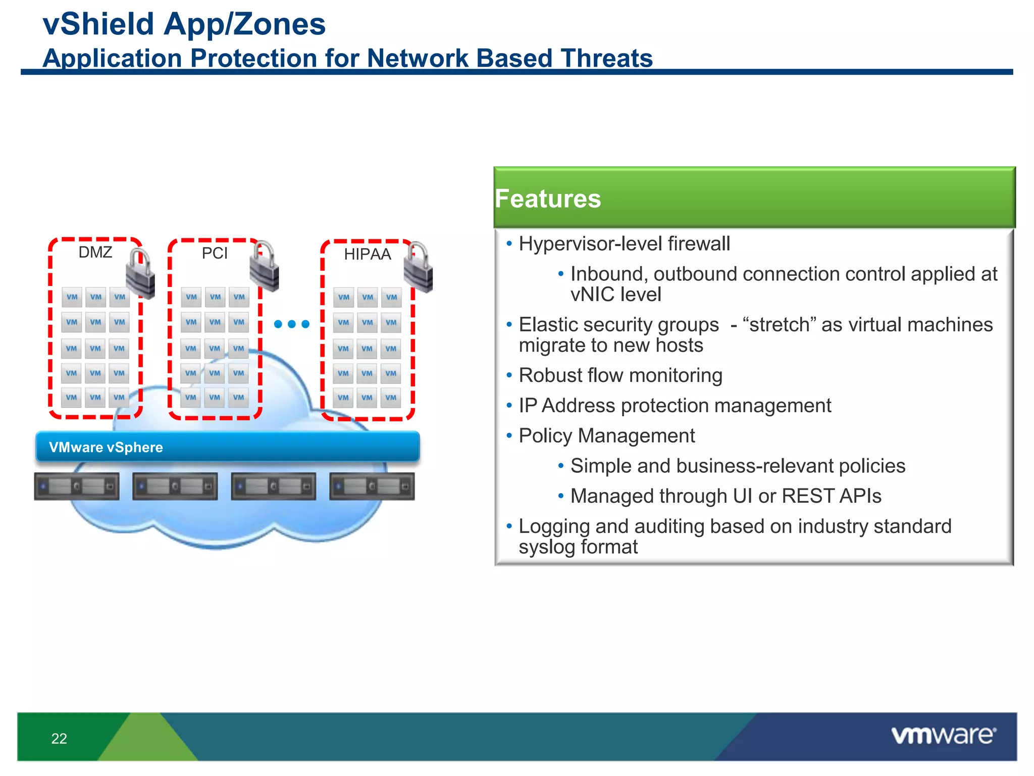 Vshield Protection Vss Security And Compliance For The Cloud | PDF