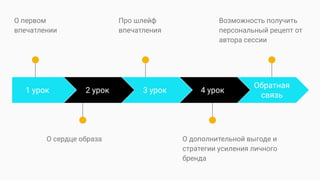 1 урок
О первом
впечатлении
2 урок
О сердце образа
3 урок
Про шлейф
впечатления
4 урок
О дополнительной выгоде и
стратегии усиления личного
бренда
Обратная
связь
Возможность получить
персональный рецепт от
автора сессии
 