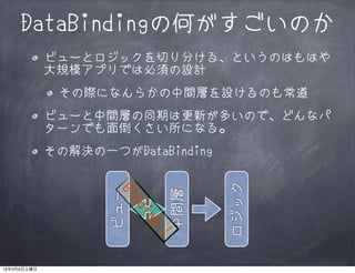 DataBindingの何がすごいのか
             ビューとロジックを切り分ける、というのはもはや
             大規模アプリでは必須の設計
              その際になんらかの中間層を設けるのも常道
             ビューと中間層の同期は更新が多いので、どんなパ
             ターンでも面倒くさい所になる。
             その解決の一つがDataBinding




                                         ロジック
                    ビュー



                                   中間層
                     Bi
                          nd
                           in
                               g
                                !




13年3月9日土曜日
 