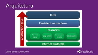 Visual Studio Summit 2013
Arquitetura
 