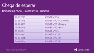 Visual Studio Summit 2014
Chega de esperar
Releases a cada ~ 6 meses ou menos
15-08-2012 ASP.NET MVC 4
30-05-2013 ASP.NET MVC 4 4.0.30506.0
26-06-2013 ASP.NET MVC 5 Preview
23-08-2013 ASP.NET MVC 5 RC 1
17-10-2013 ASP.NET MVC 5
17-01-2014 ASP.NET MVC 5.1
10-02-2014 ASP.NET MVC 5.1.1
04-04-2014 ASP.NET MVC 5.1.2
 