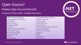 Visual Studio Summit 2014
Open Source?
Projetos Open SourceMicrosoft
Anunciadoem03/04noBuild–24ProjetosOpenSource
.NET API for Hadoop WebClient .NET Compiler Platform ("Roslyn")
.NET Map Reduce API for Hadoop .NET Micro Framework
ASP.NET MVC ASP.NET SignalR
ASP.NET Web API ASP.NET Web Pages
Composition (MEF2) Entity Framework
Linq to Hive MEF (Managed Extensibility Framework)
OWIN Authentication Middleware Rx (Reactive Extensions)
Web Protection Library Windows Azure .NET SDK
Windows Phone Toolkit WnsRecipe
Couchbase for .NET Mailkit
Mimekit Xamarin.Auth
Xamarin.Mobile System.Drawing
 