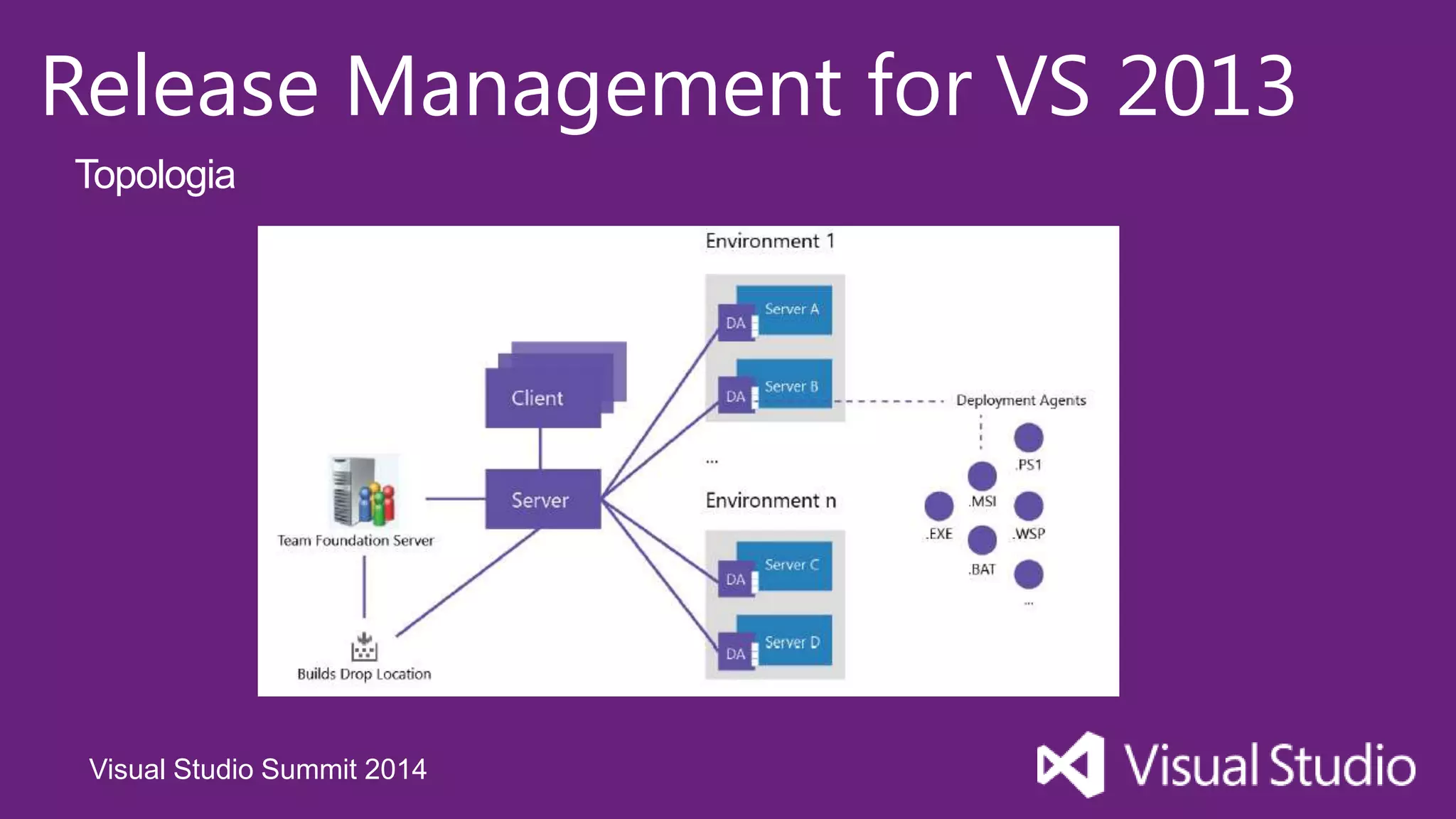 Visual Studio Summit 2014
Release Management for VS 2013
Topologia
 
