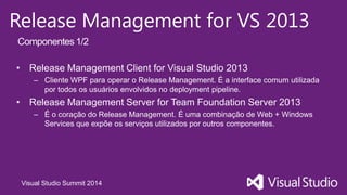 Visual Studio Summit 2014
Release Management for VS 2013
• Release Management Client for Visual Studio 2013
– Cliente WPF para operar o Release Management. É a interface comum utilizada
por todos os usuários envolvidos no deployment pipeline.
• Release Management Server for Team Foundation Server 2013
– É o coração do Release Management. É uma combinação de Web + Windows
Services que expõe os serviços utilizados por outros componentes.
Componentes 1/2
 