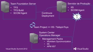 Team Foundation Server                                   Servidor de Produção
     • TFS                                                    • IIS
     • TFS Build                                              • SCOM Agent
     • SCOM Agent                  Continuos
                                   Deployment                        BU
                                                                     G




                            Team Project <= IIS / TailspinToys

                                 System Center
                                 Operations Manager
                                 • Management Packs
                                      •   Workitem Synchronization
                                      •   IIS
                                      •   APM IIS7
Visual Studio Summit 2012
 