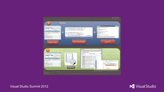 Visual Studio Summit 2012
 