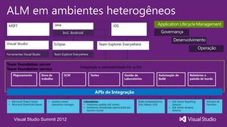 ALM em ambientes heterogêneos




 Visual Studio Summit 2012
 