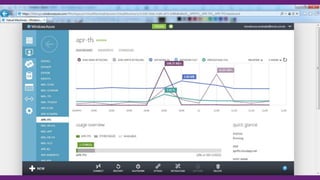 Visual Studio Summit 2012
 