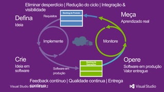 Eliminar desperdício | Redução do ciclo | Integração &
          visibilidade
                   Requisitos                                  Meça
  Defina                                                       Aprendizado real
  Ideia


                   Implemente                       Monitore



  Crie                                                           Opere
  Ideia em                                                       Software em produção
                          Software em
  software                                                       Valor entregue
                          produção

              Feedback contínuo | Qualidade continua | Entrega
              contínua
Visual Studio Summit 2012
 