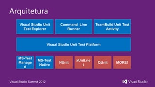 Arquitetura




Visual Studio Summit 2012
 