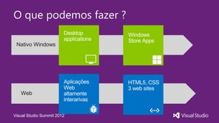 O que podemos fazer ?




Visual Studio Summit 2012
 
