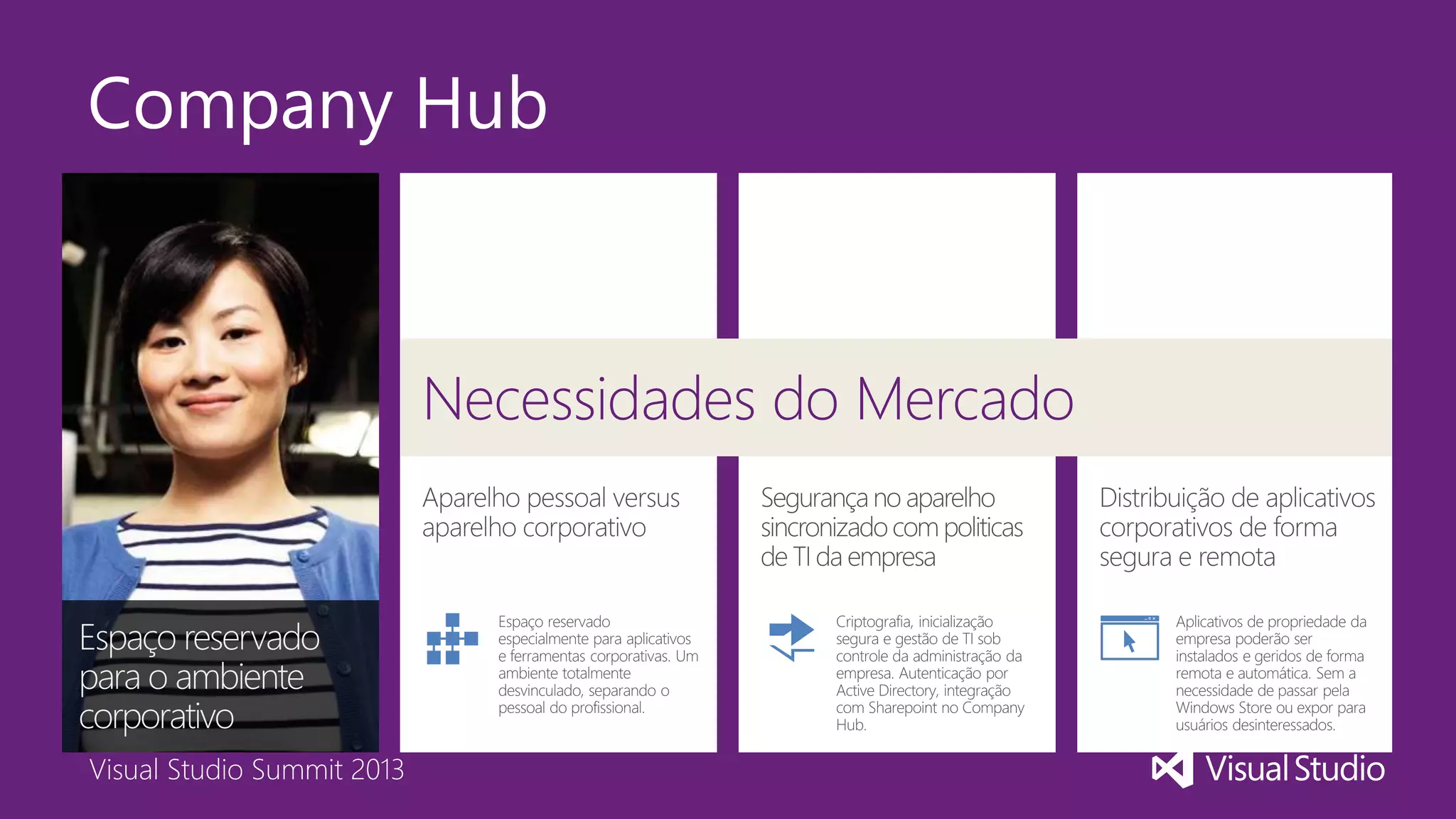 Visual Studio Summit 2013
Company Hub
Necessidades do Mercado
Visual Studio Summit 2013