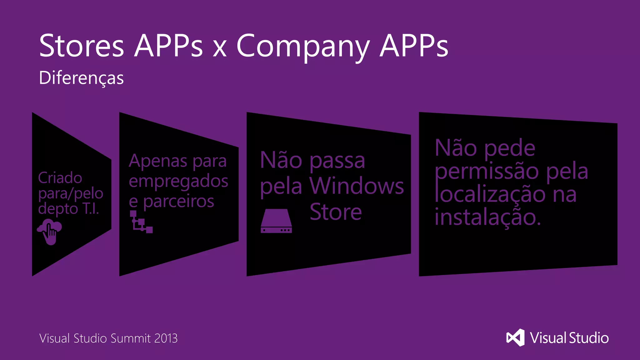 Visual Studio Summit 2013
Stores APPs x Company APPs
6
Diferenças
Não pede
permissão pela
localização na
instalação.
Não passa
pela Windows
Store
Apenas para
empregados
e parceiros
Criado
para/pelo
depto T.I.