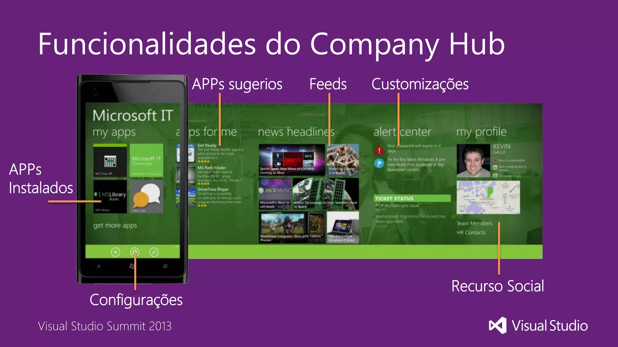 Visual Studio Summit 2013
Funcionalidades do Company Hub
APPs
Instalados
APPs sugerios Feeds Customizações
Recurso Social
Configurações