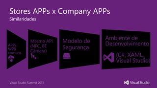 Visual Studio Summit 2013
Stores APPs x Company APPs
4
Similaridades
Ambiente de
Desenvolvimento
(C#, XAML,
Visual Studio)
Modelo de
Segurança
Mesmo API
(NFC, BT,
Câmera)
APPs
WP8
comuns
 