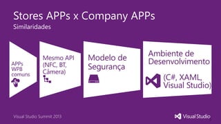 Visual Studio Summit 2013
Stores APPs x Company APPs
5
APPs
WP8
comuns
Modelo de
Segurança
Mesmo API
(NFC, BT,
Câmera)
Ambiente de
Desenvolvimento
(C#, XAML,
Visual Studio)
Similaridades
 