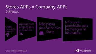 Visual Studio Summit 2013
Stores APPs x Company APPs
6
Diferenças
Não pede
permissão pela
localização na
instalação.
Não passa
pela Windows
Store
Apenas para
empregados
e parceiros
Criado
para/pelo
depto T.I.
 